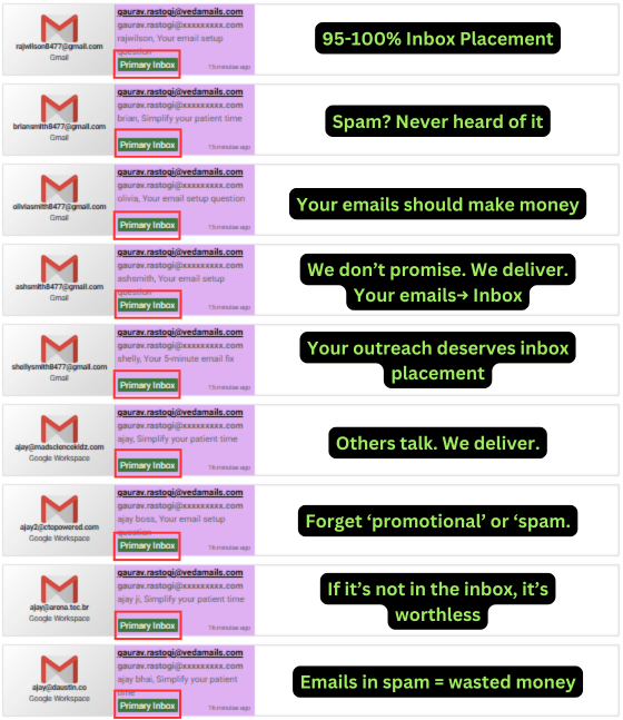 95-100 Inbox Placement